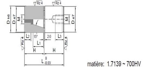 Plot de centrage